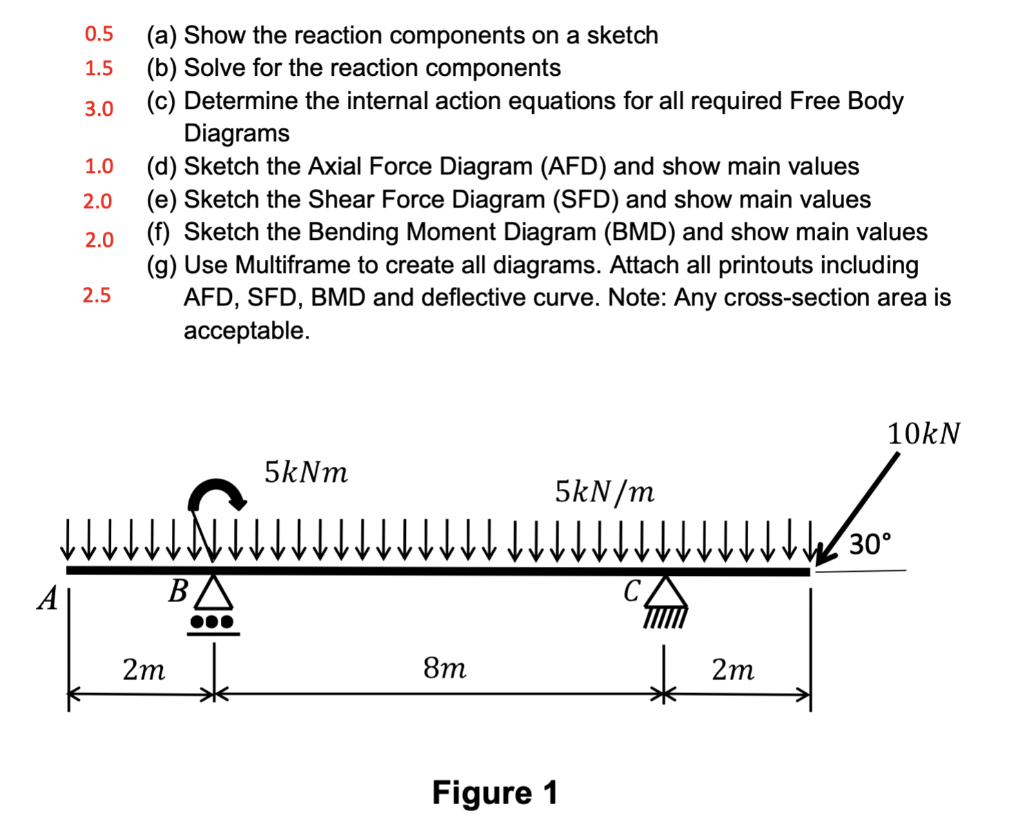 0 . 5 ( a ) Show the reaction components on a