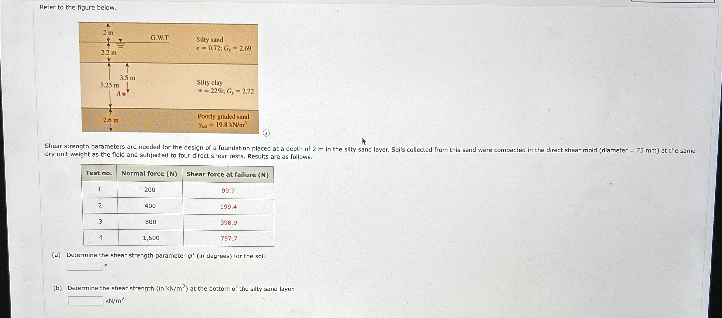 Refer to the figure below. dry unit weight as the