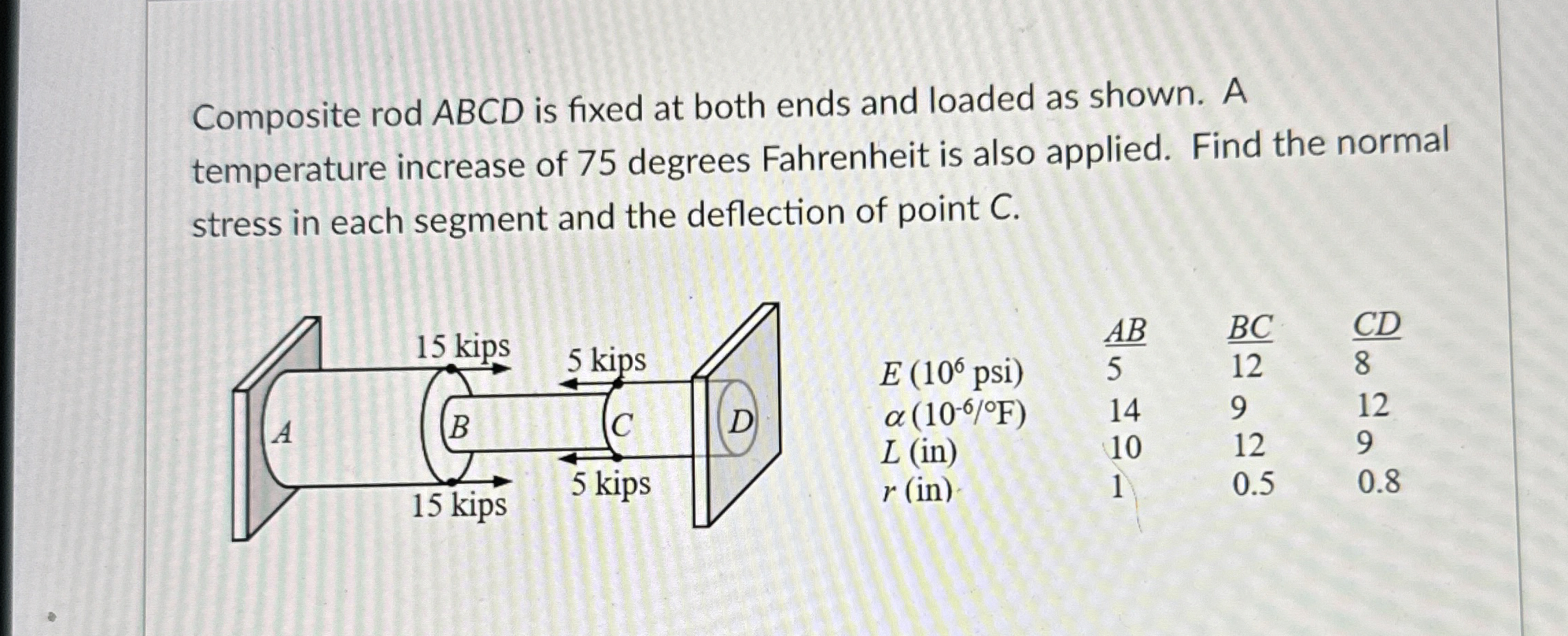 Composite rod ABCD is fixed at both ends and