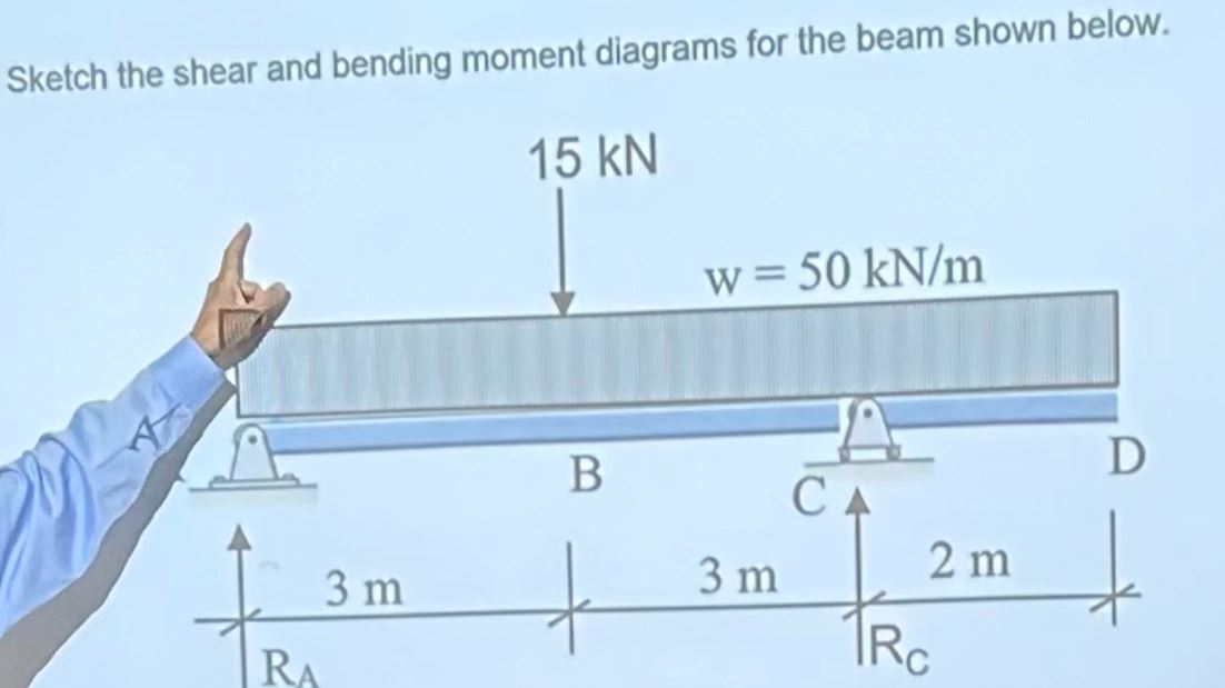 Can you please explain in detail step by step