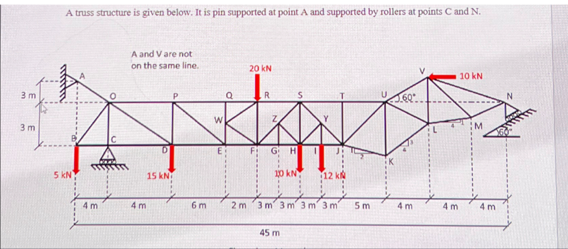 A truss structure is given below. It is pin