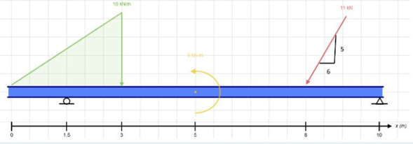 Para la viga mostrada calcular: Reacciones en los