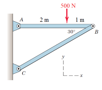 Calculate the support reactions at pins A and C ,