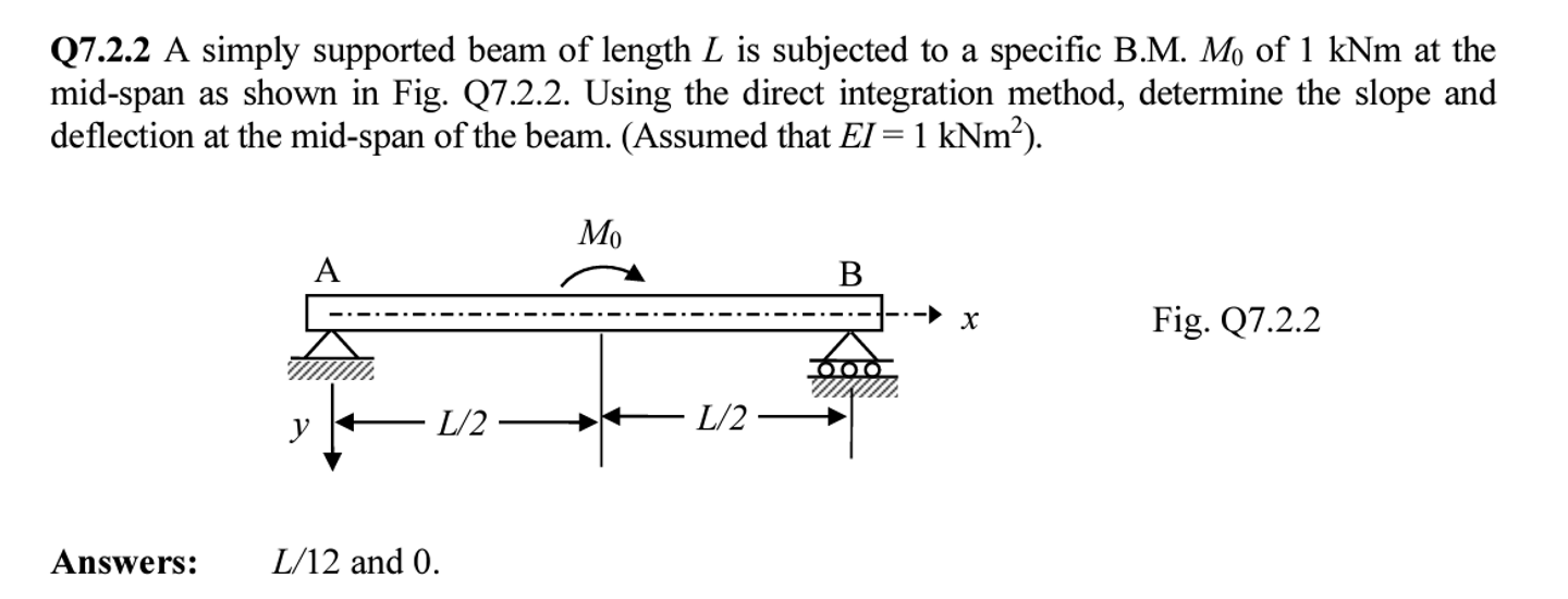 Q 7 . 2 . 2 A simply supported beam of length L