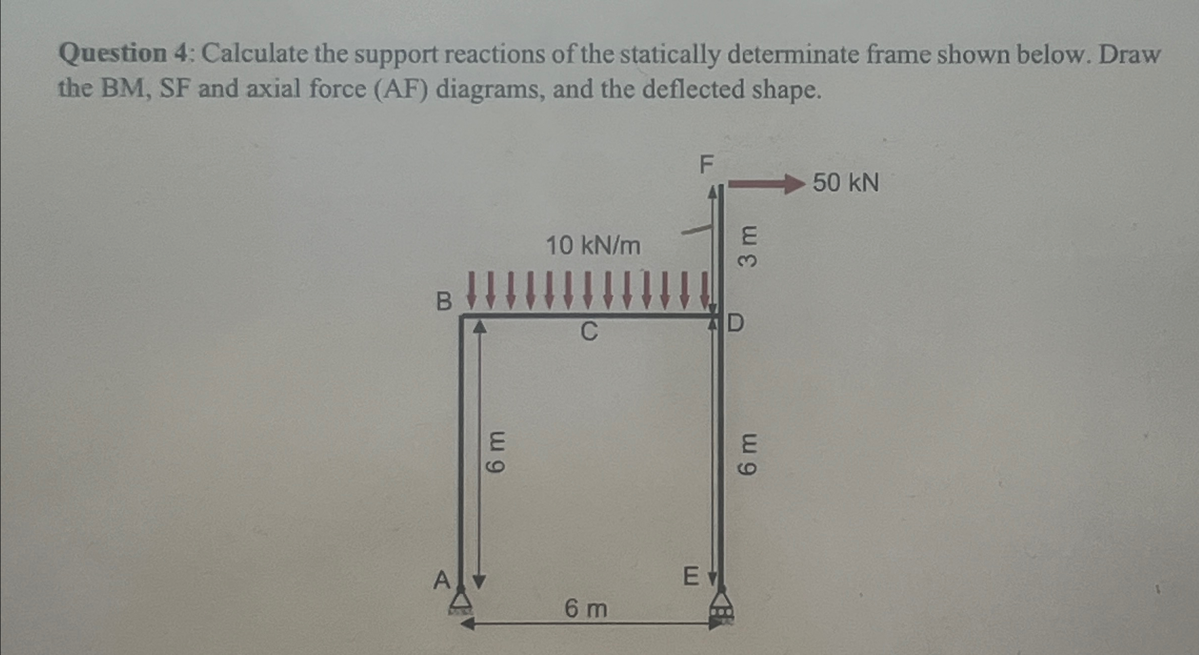 Question 4 : Calculate the support reactions of
