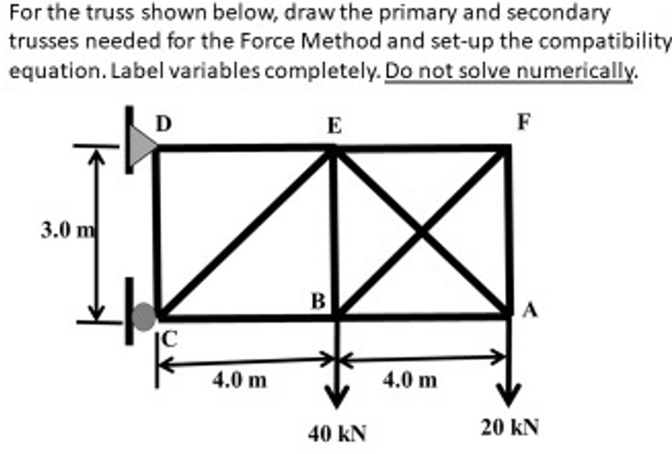For the truss shown below, draw the primary and