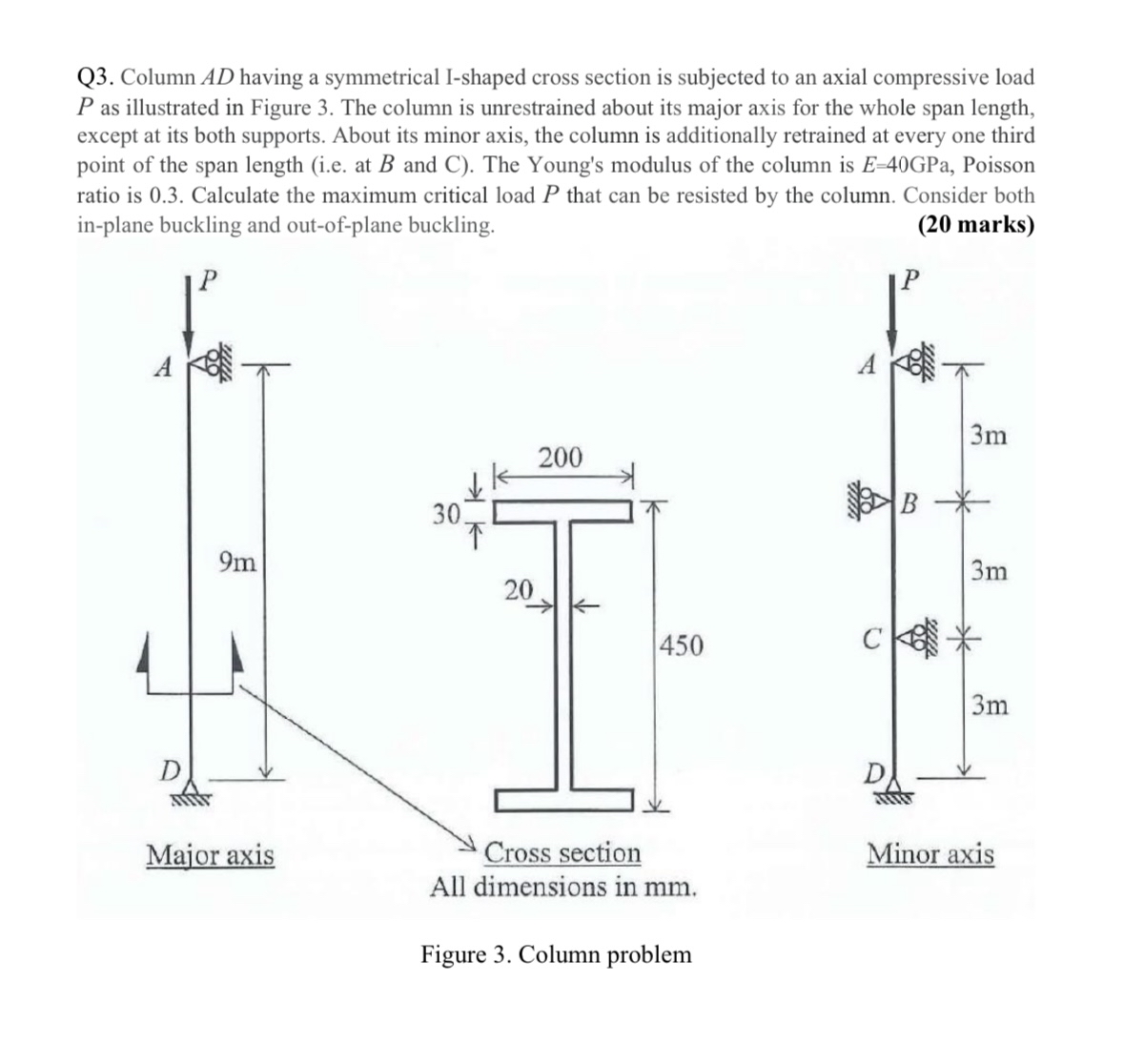Q 3 . Column A D having a symmetrical I - shaped