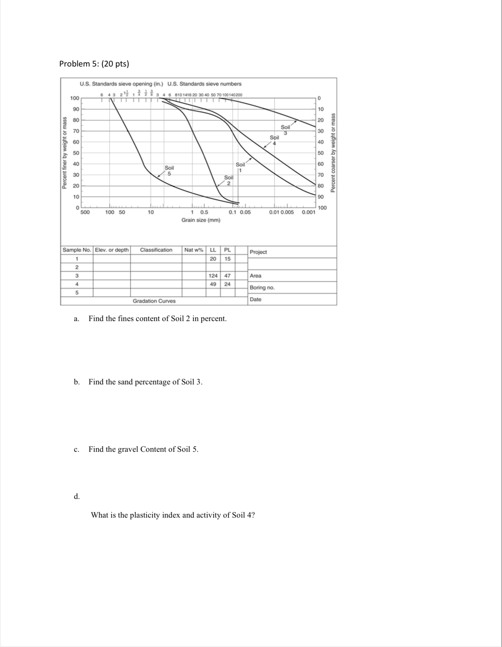 Prohlom 5 * 1 2 0 ntc ) a . Find the fines