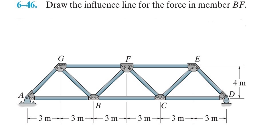 6 - 4 6 . Draw the influence line for the force