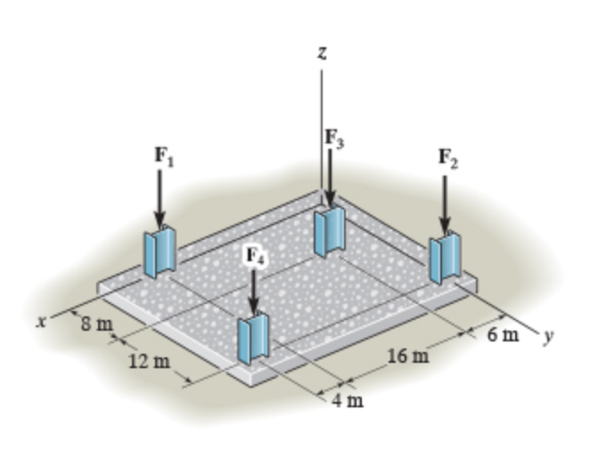 The building slab is subjected to four parallel