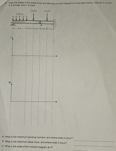 Draw the shape of the shear force and bending