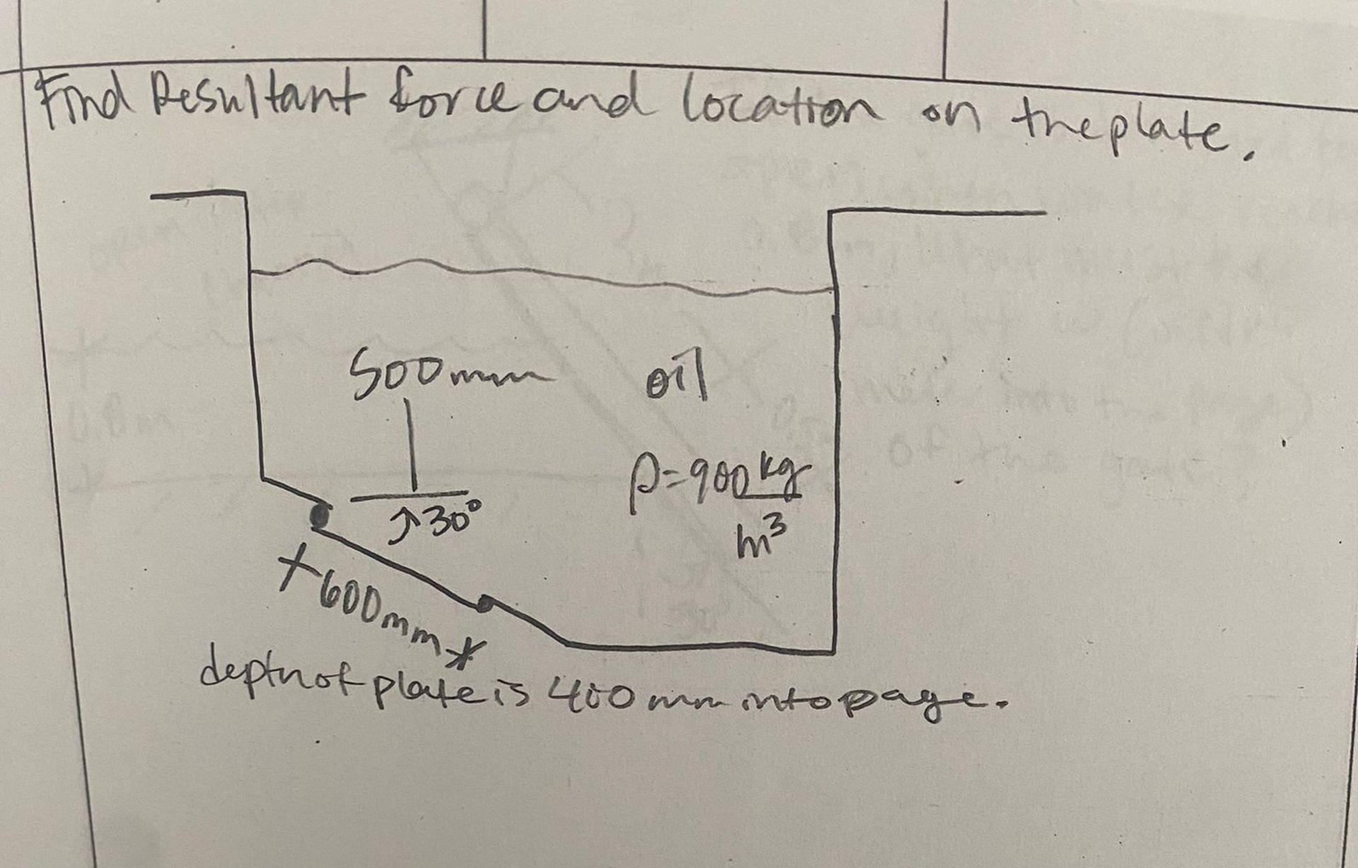 Find Resultant force and location on the plate.