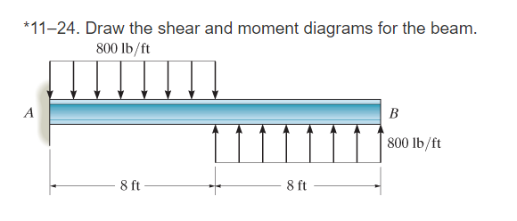 * 1 1 - 2 4 . Draw the shear and moment diagrams