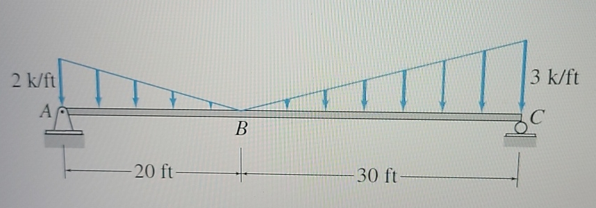 2 knA - 2 0 ft - B 3 0 ft - 3 k / ft