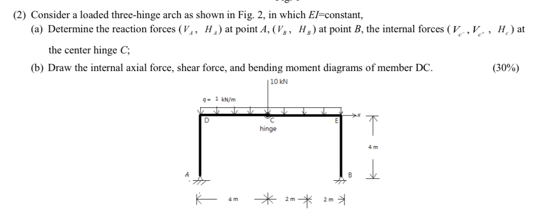 ( 2 ) Consider a loaded three - hinge arch as