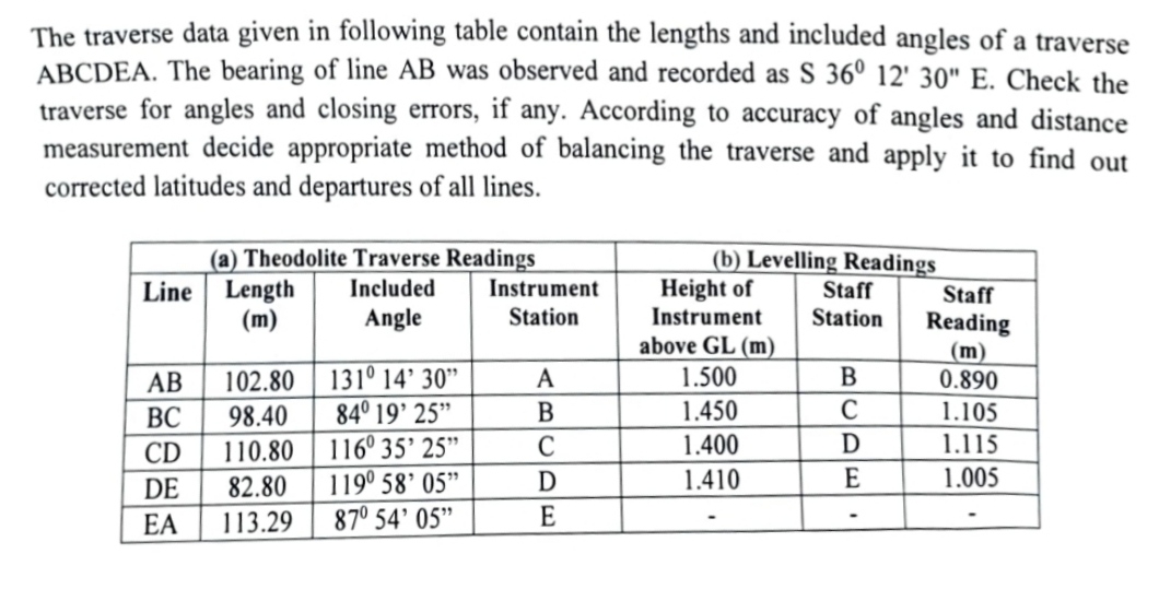 The traverse data given in following table