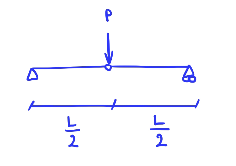 Determine the support reactions and draw the