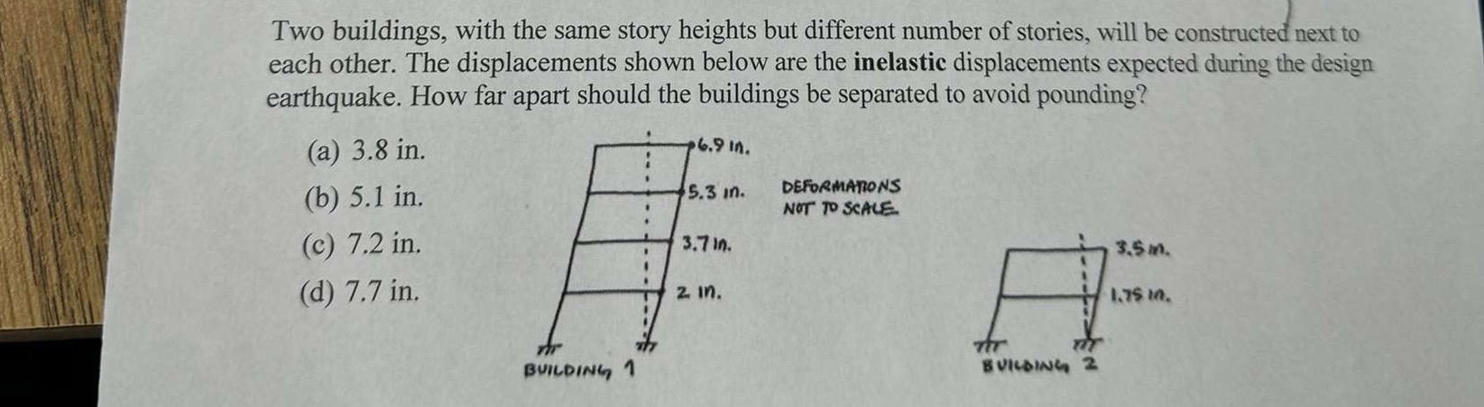 Two buildings, with the same story heights but