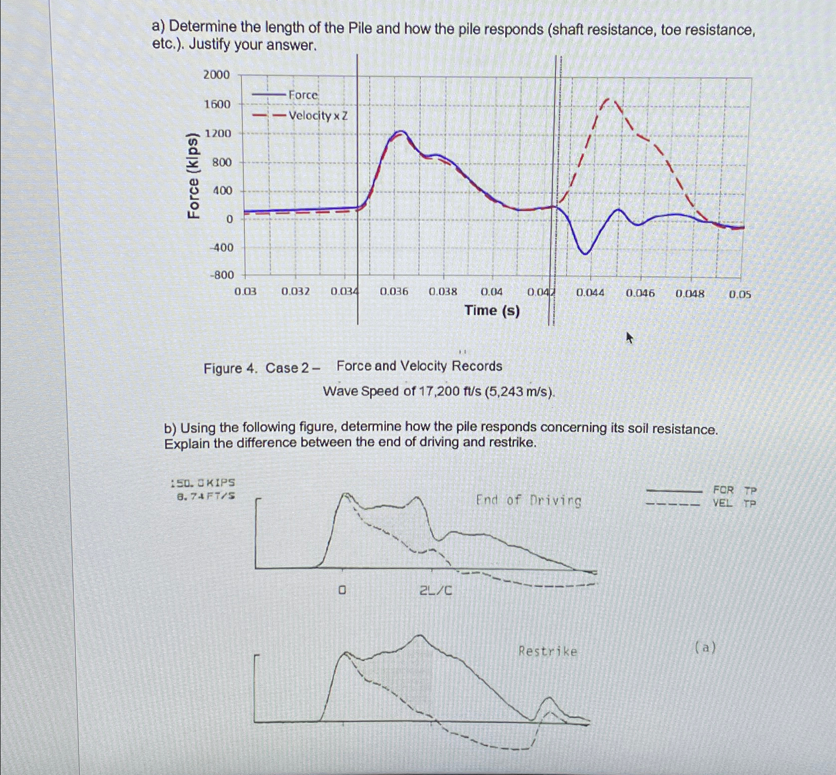 a ) Determine the length of the Pile and how the