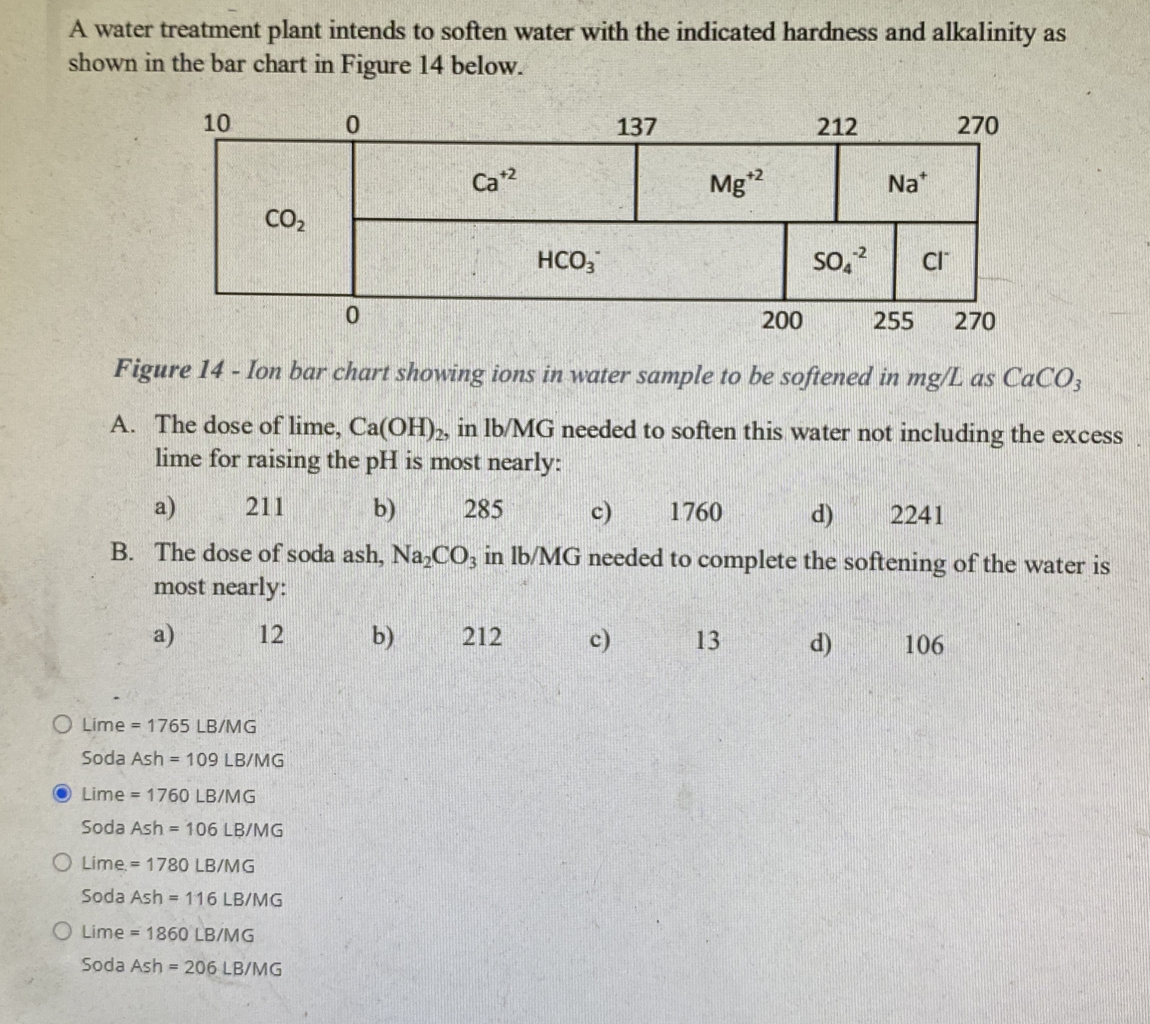 A water treatment plant intends to soften water