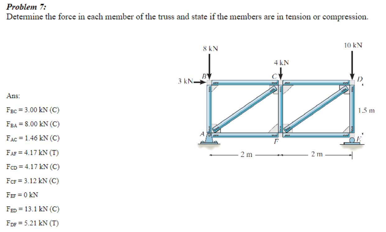 Problem 7 : Determine the force in each member of