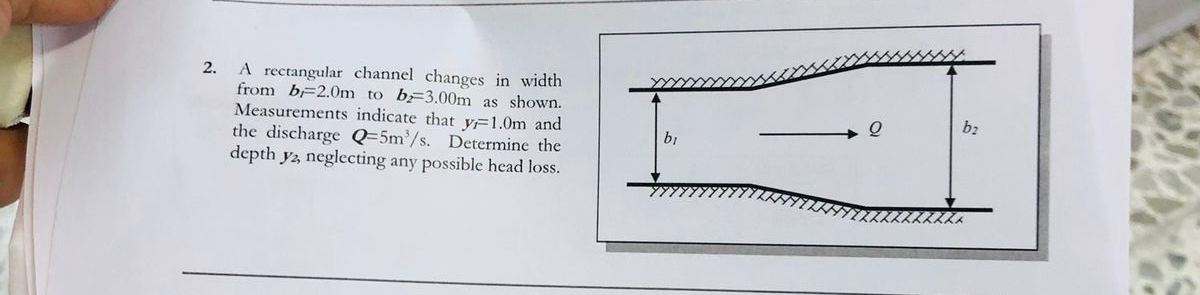 A rectangular channel changes in width from b 1 =