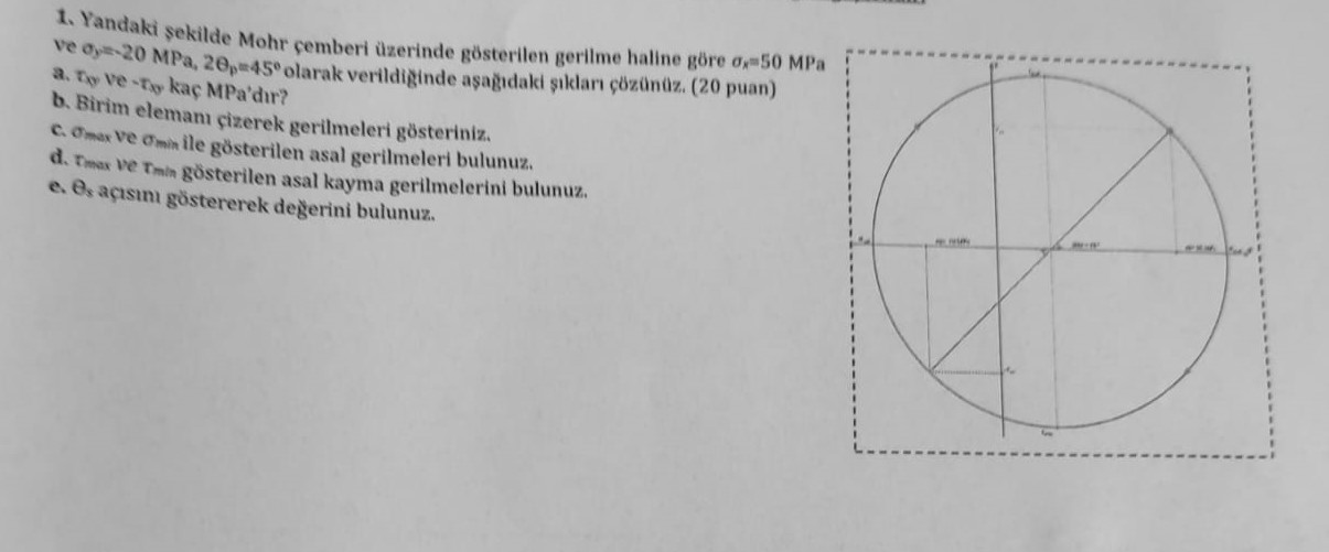 Yandaki sekilde Mohr cemberi zerinde gsterilen