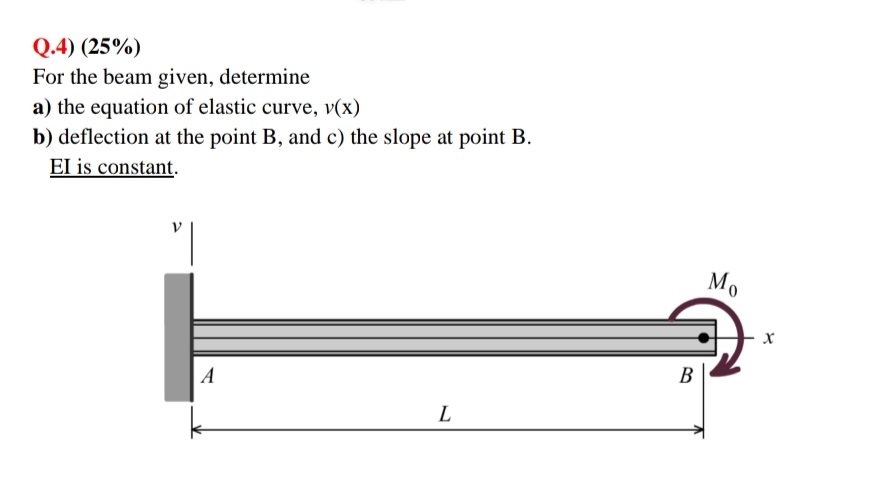 Q . 4 ) ( 2 5 % ) For the beam given, determine a