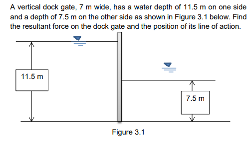 A vertical dock gate, 7 m wide, has a water depth