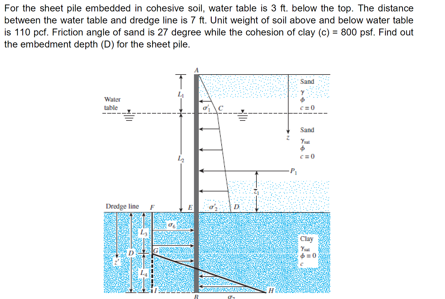 For the sheet pile embedded in cohesive soil,