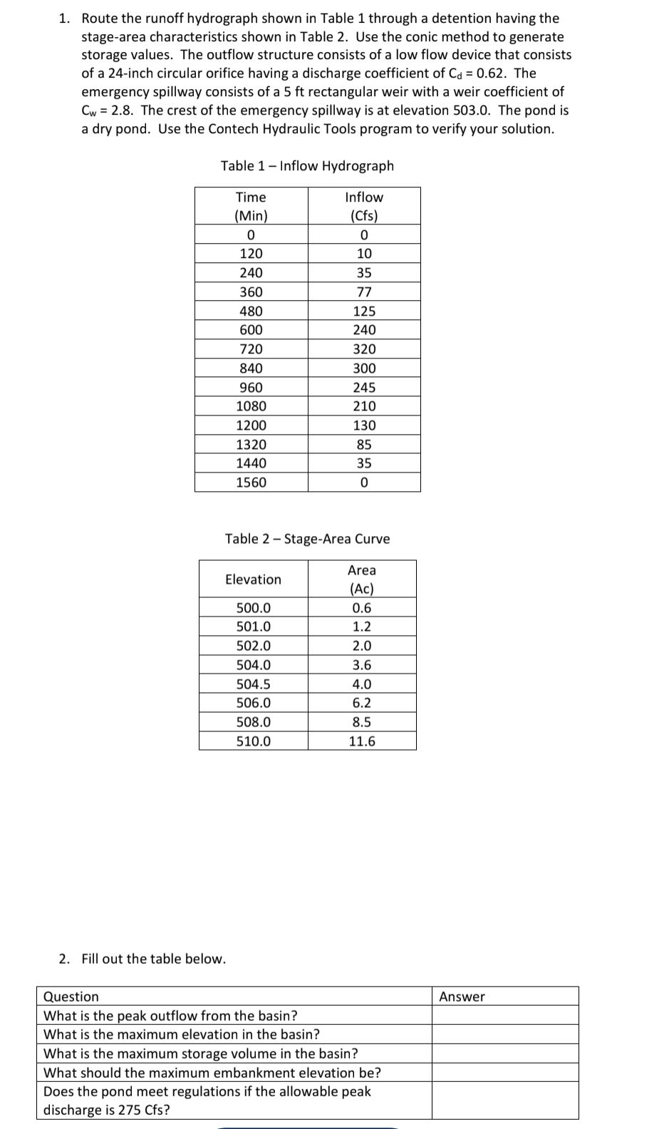 Route the runoff hydrograph shown in Table 1