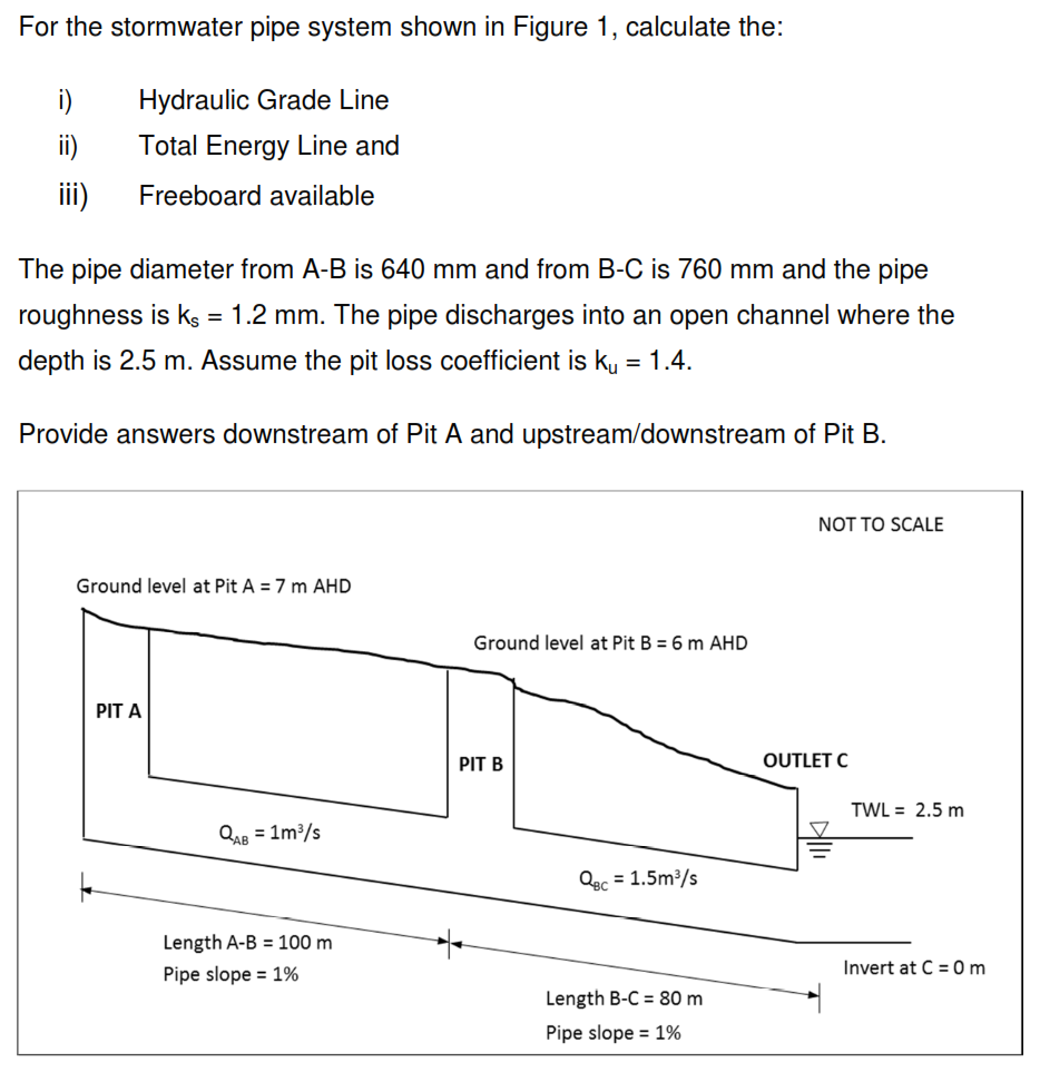 For the stormwater pipe system shown in Figure 1