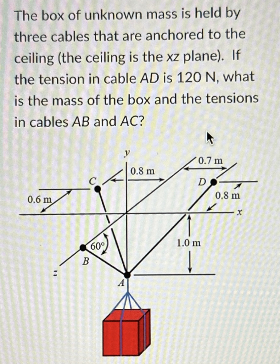 The box of unknown mass is held by three cables