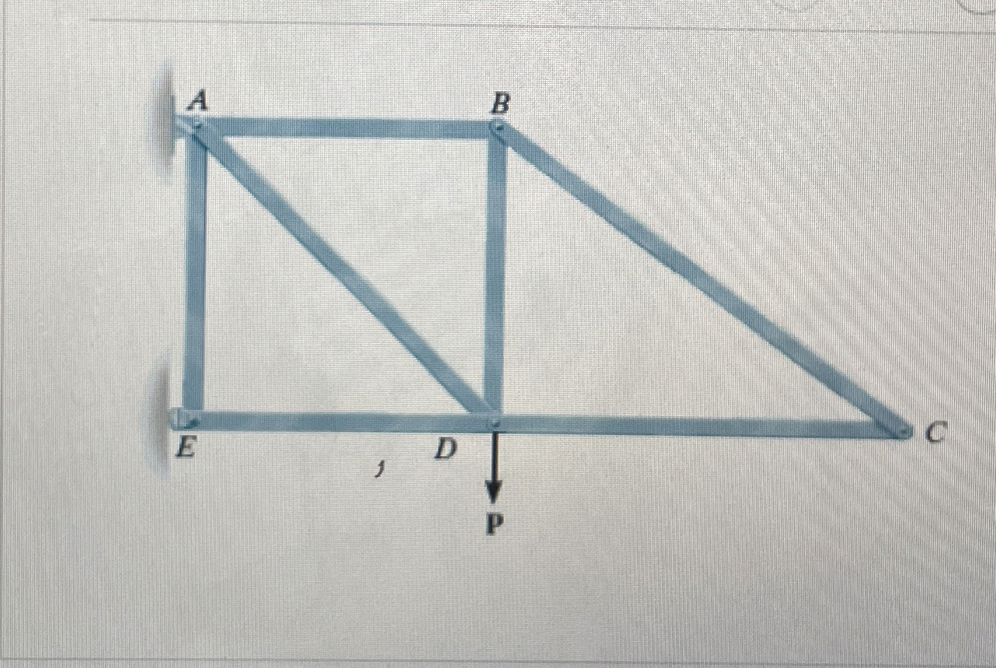 Find the zero force members in This simple truss