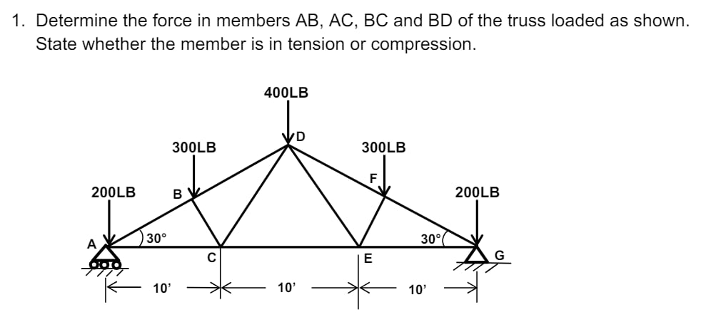 Determine the force in members A B , A C , B C