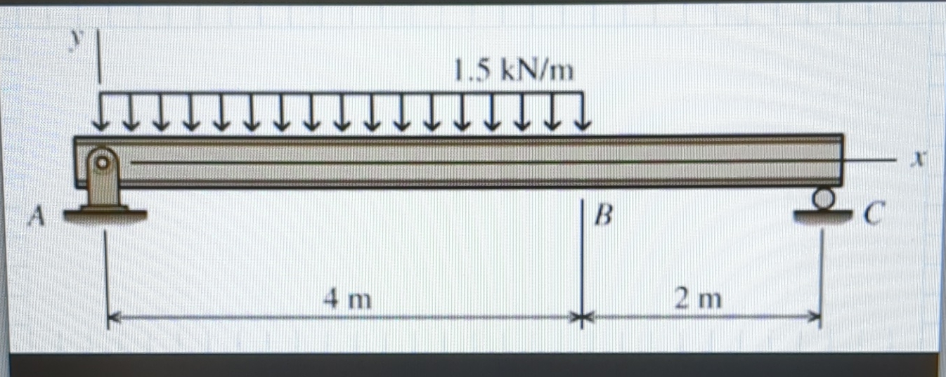 Use Graphical Method to analyze the S . S . Beam