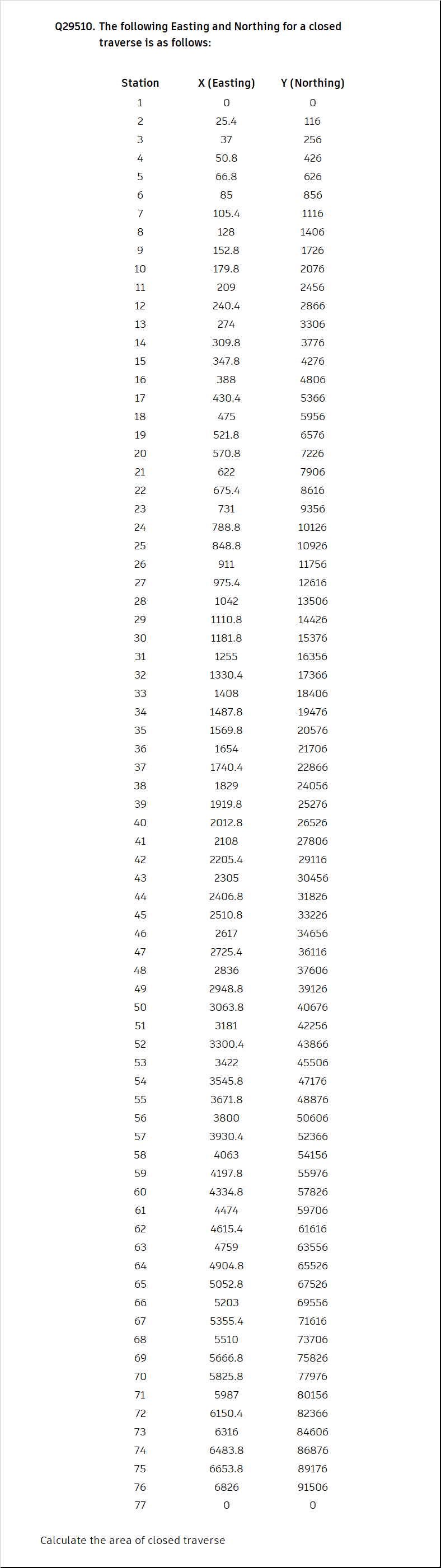 Civil EngineeringQ 2 9 5 1 0 . The following