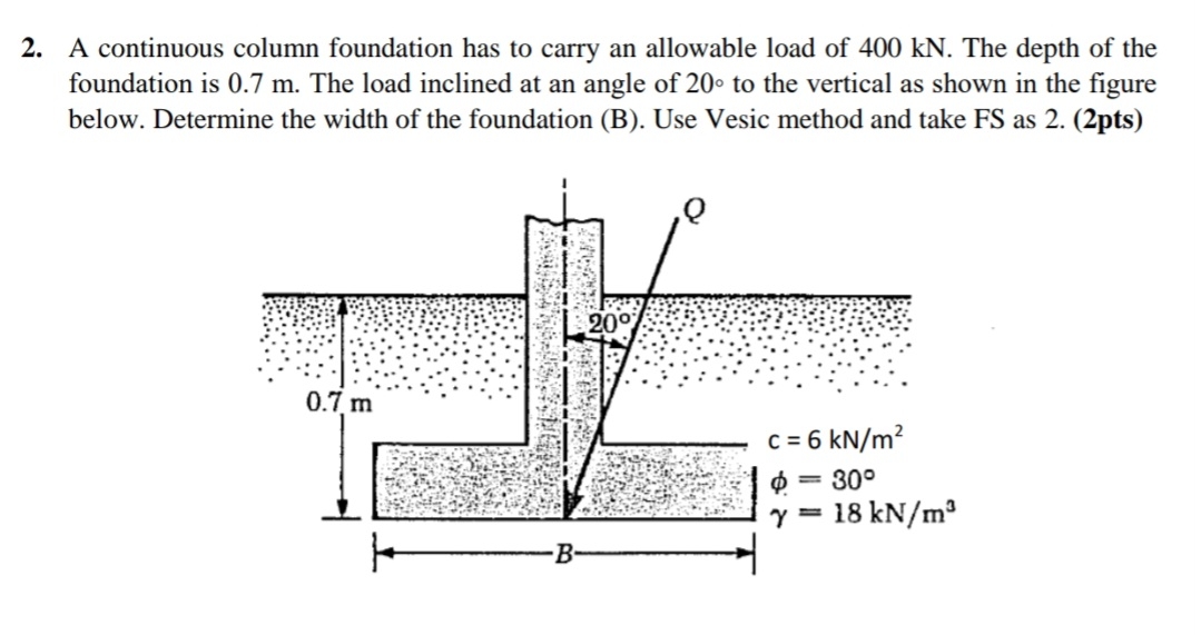 A continuous column foundation has to carry an