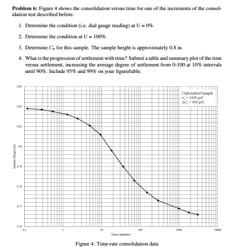 Problem 6 : Figure 4 shows the consolidation