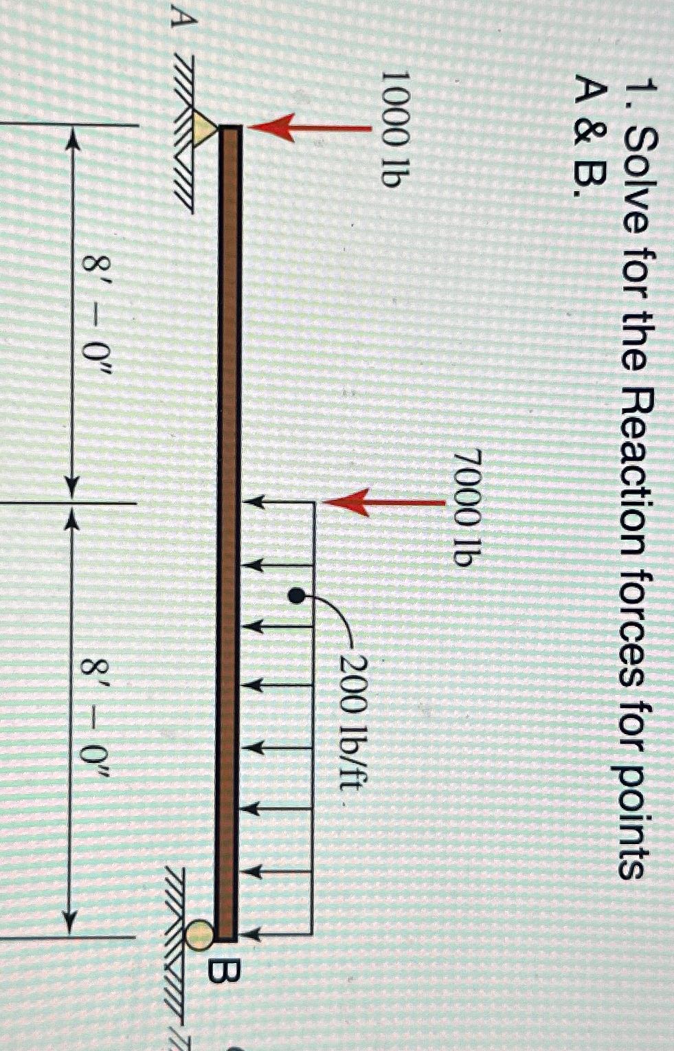 Solve for the Reaction forces for points A & B .
