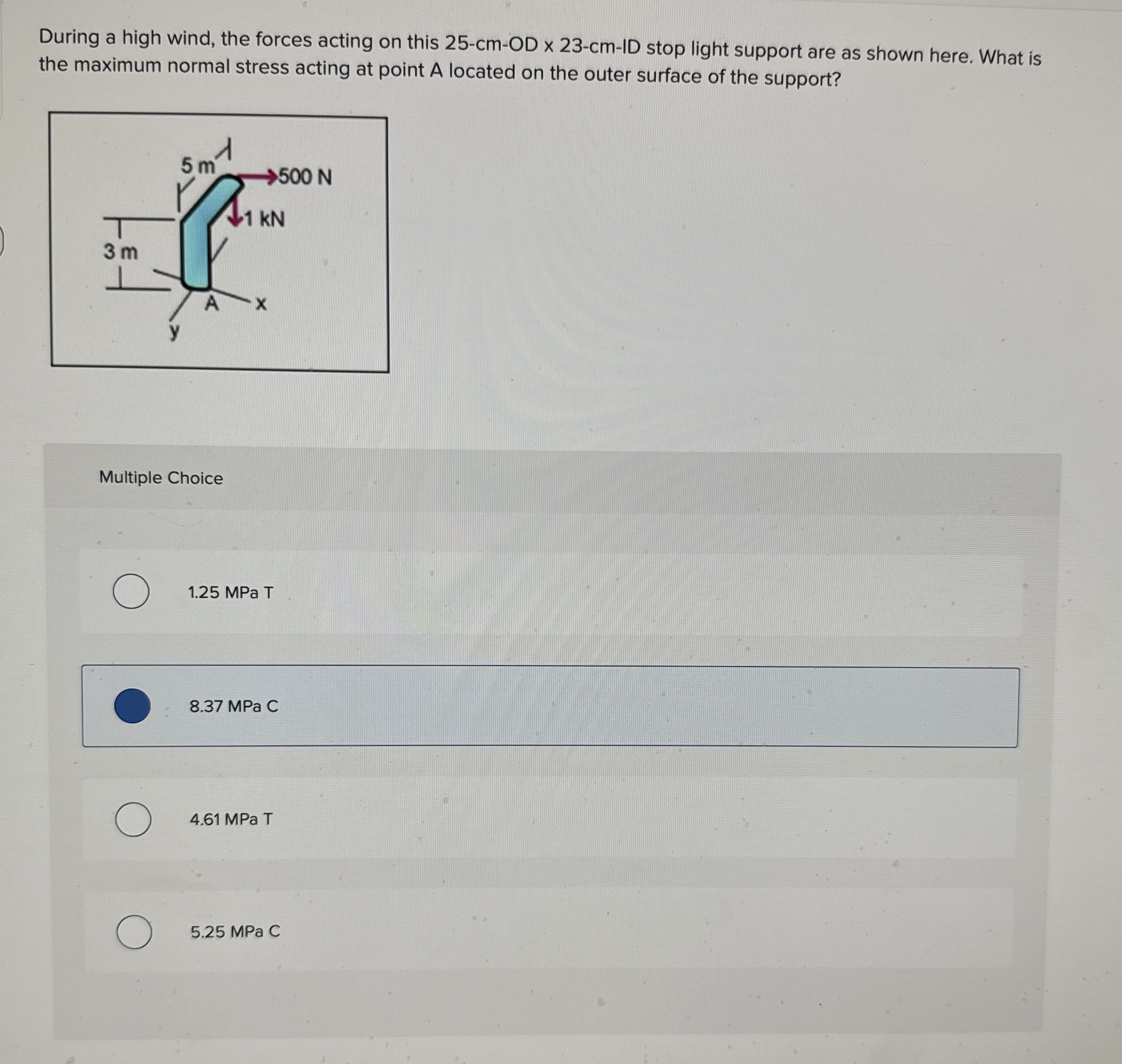 During a high wind, the forces acting on this 2 5