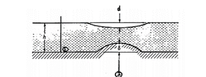 A mound of height 8 was placed on the canal bed