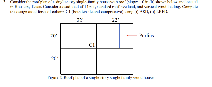 Consider the roof plan of a single - story single