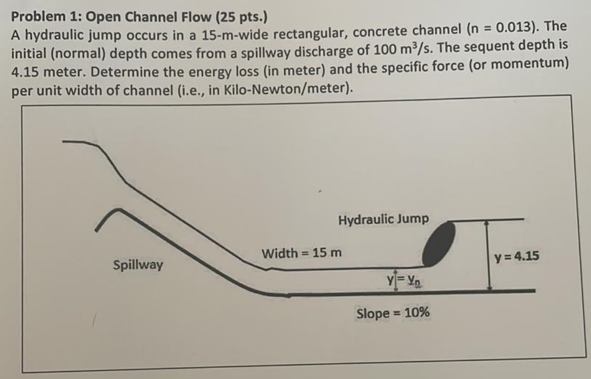 Problem 1 : Open Channel Flow ( 2 5 pts . ) A