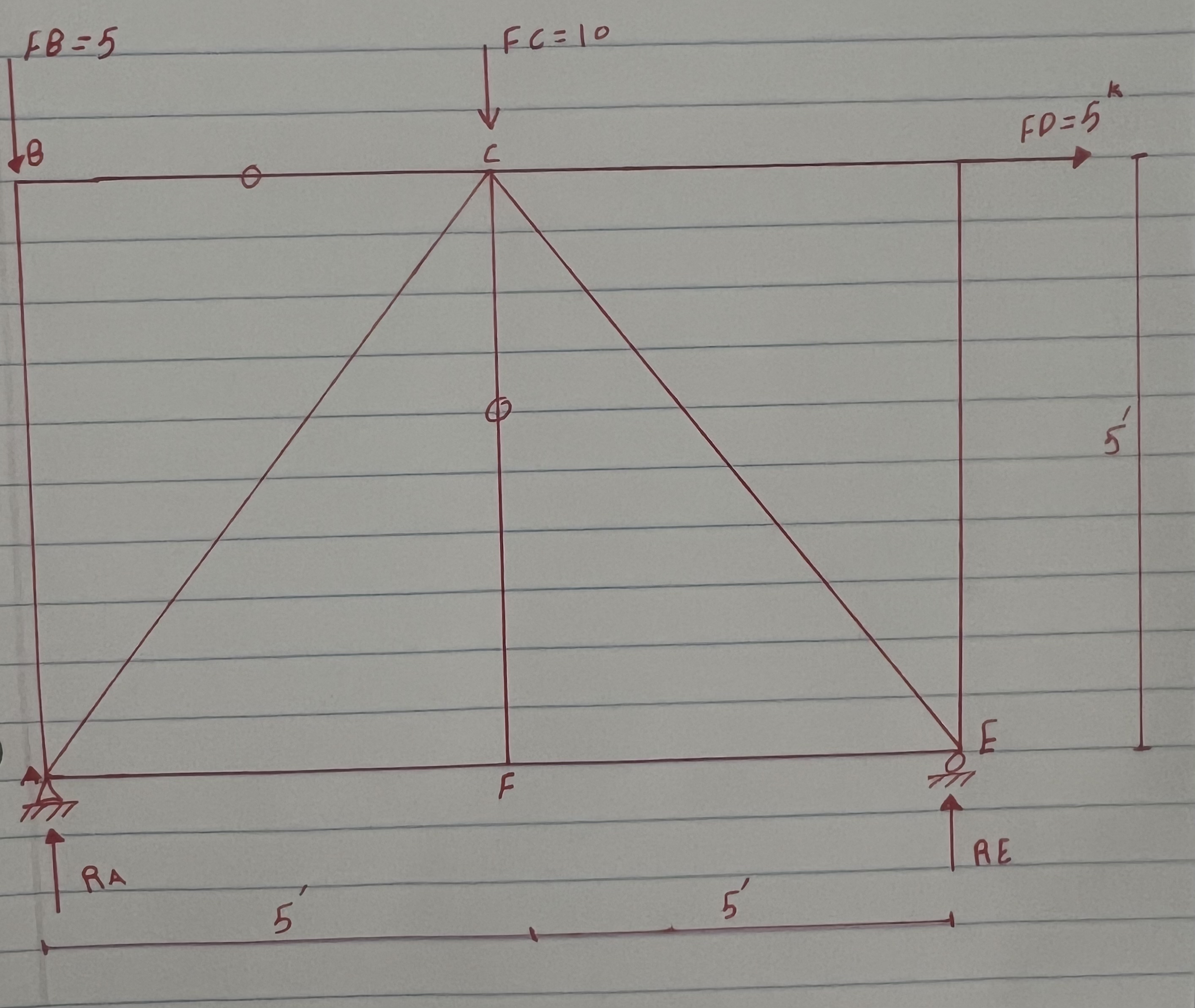 Using the figure below, determine the forces in