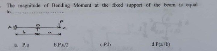 The magnitude of Bending Moment at the fixed