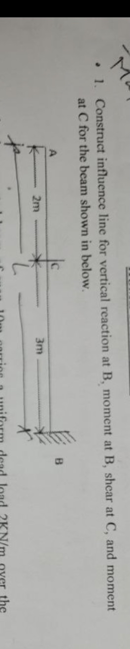 Construct influence line for vertical reaction at
