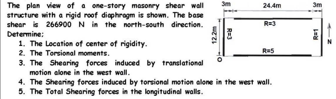 The plan view of a one - story masonry shear wall