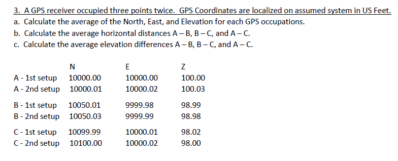 A GPS receiver occupied three points twice. GPS