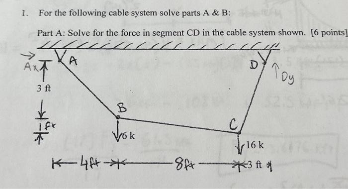 What is the force in segment CD frok cable system